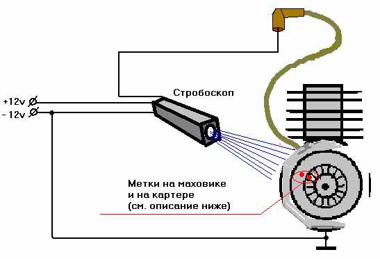 Регулировка зажигания стробоскопом: Использование стробоскопа для регулировки холостого хода автомобиля