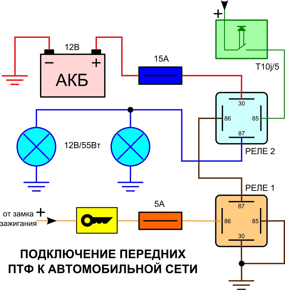 Как установить противотуманные фары: Как установить противотуманные фары?