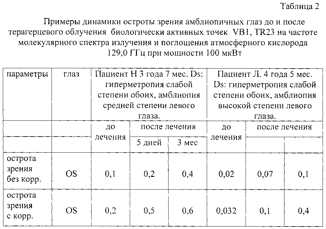 Острота зрения для вождения автомобиля: Ограничения по зрению для водителей категории В