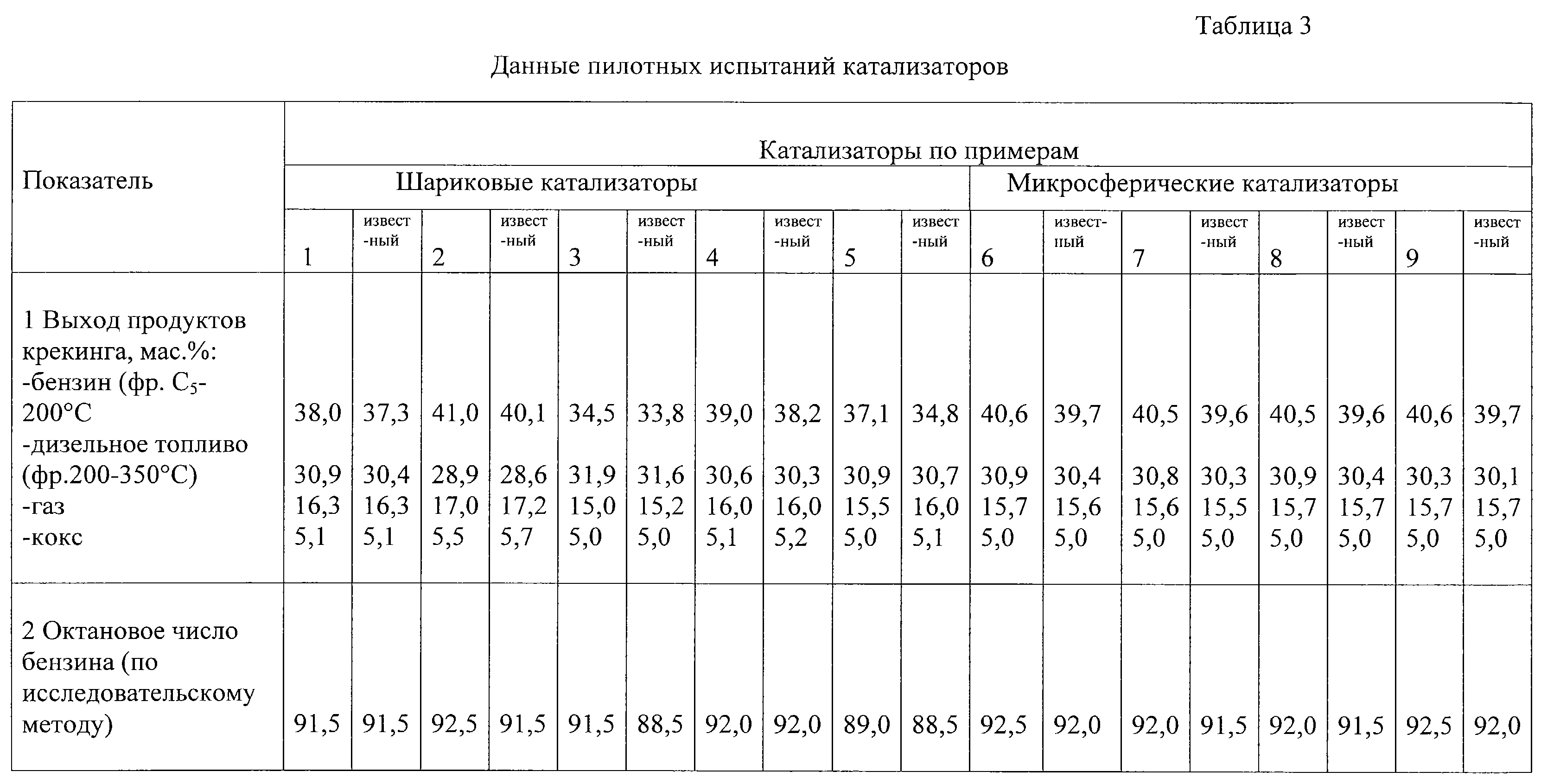 Октановое число дизельного