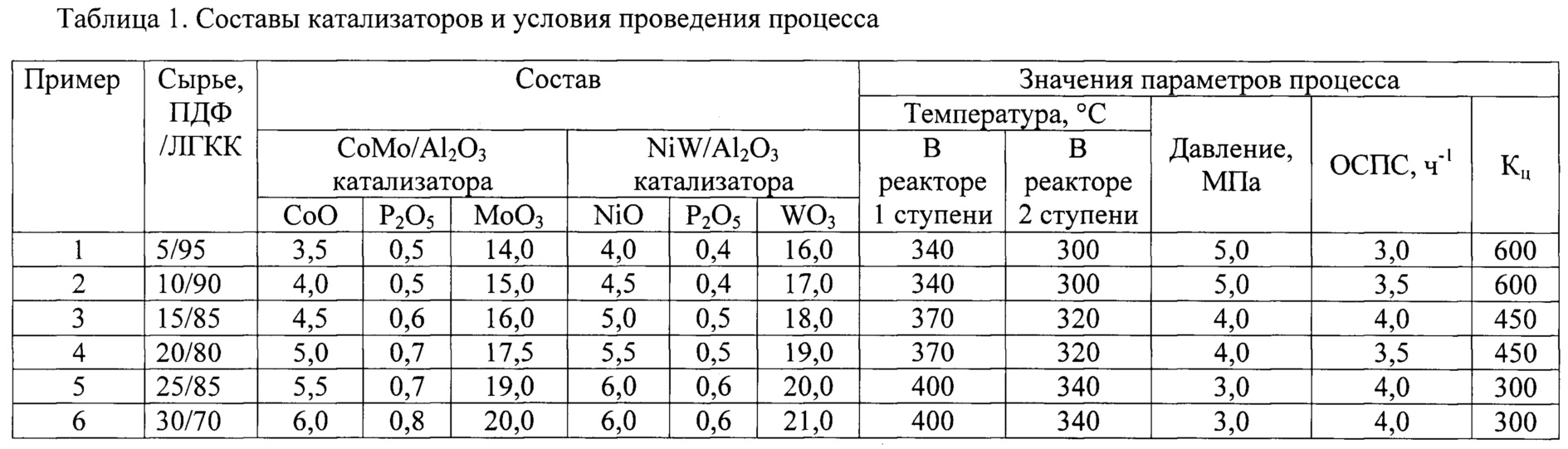 Температура катализатора автомобиля: ⭐ Температура катализатора. Принцип действия каталитического нейтрализатора выхлопных газов