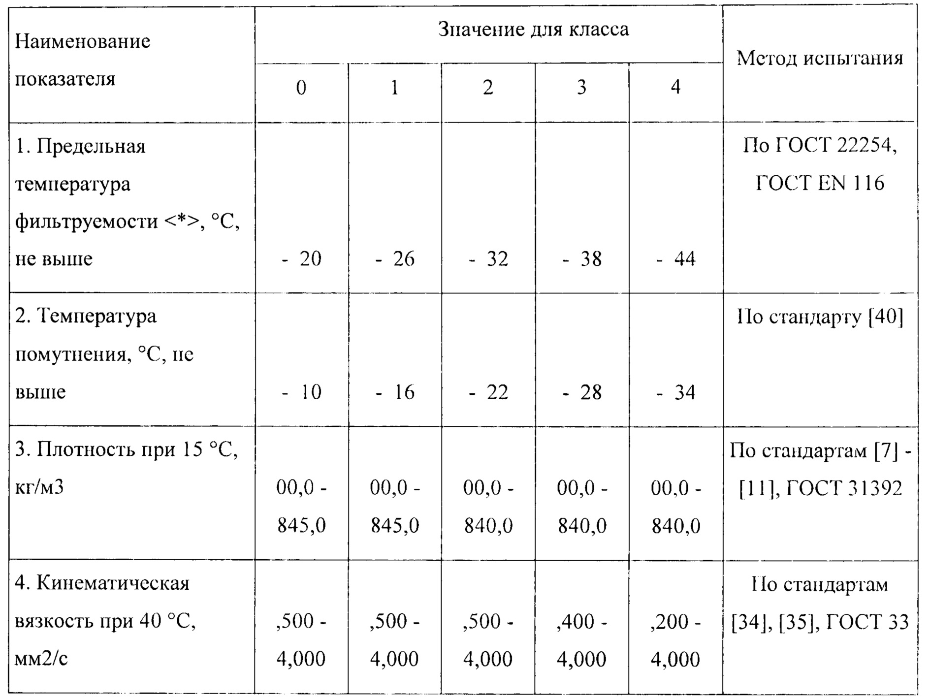 Зимняя солярка температура замерзания