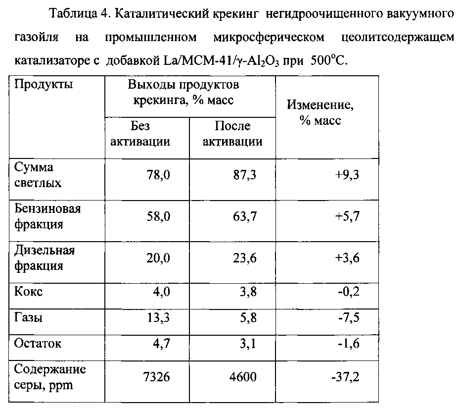 Температура катализатора автомобиля: ⭐ Температура катализатора. Принцип действия каталитического нейтрализатора выхлопных газов