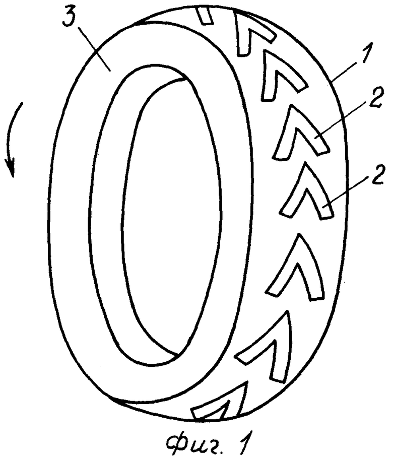 Рисунок шин: Рисунок протектора шин, как выбрать нужный вид или тип протектора автошины