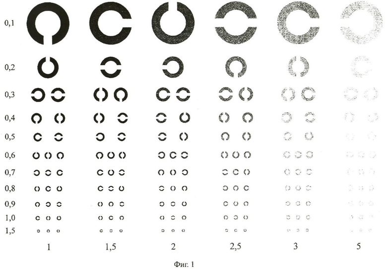 Таблица проверить. Таблица для проверки зрения с кружочками. Таблица Сивцева кольца Ландольта. Таблица Головина. Кольца Ландольта таблица Головина.