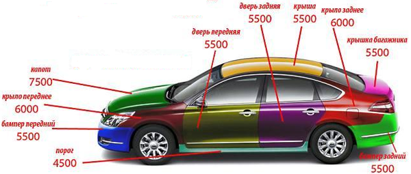 Сколько краски нужно для покраски автомобиля: Определяем сколько литров краски необходимо для покраски авто. Советы и примерные цифры.