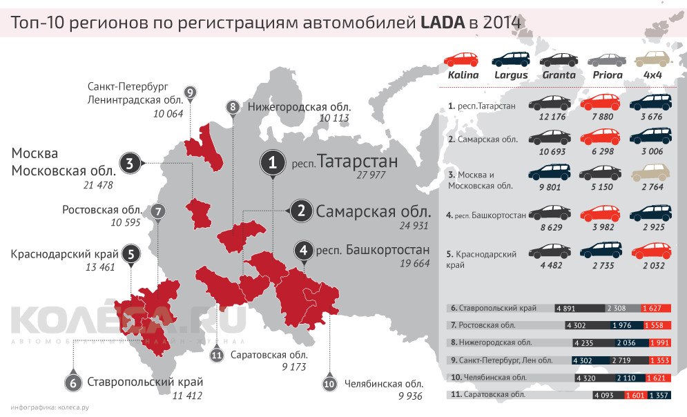 Где находятся автомобильные заводы. Крупные автомобильные заводы в России. АВТОВАЗ карта завода. Инфографика продажа автомобилей. Самые популярные автомобили по регионам.