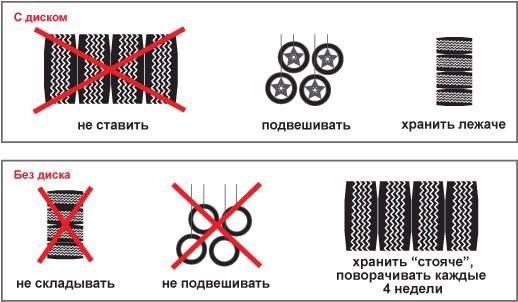 Как хранить зимнюю резину на дисках: Как хранить зимнюю резину летом на дисках и без дисков