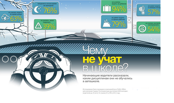 Советы новичкам водителям: Полезные советы начинающему водителю | «Центральная автошкола Москвы»