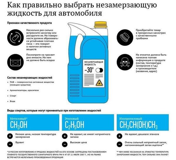 Какую незамерзайку выбрать тест за рулем: Омывайки из магазина (любые) опаснее тех, что с обочины! — журнал За рулем