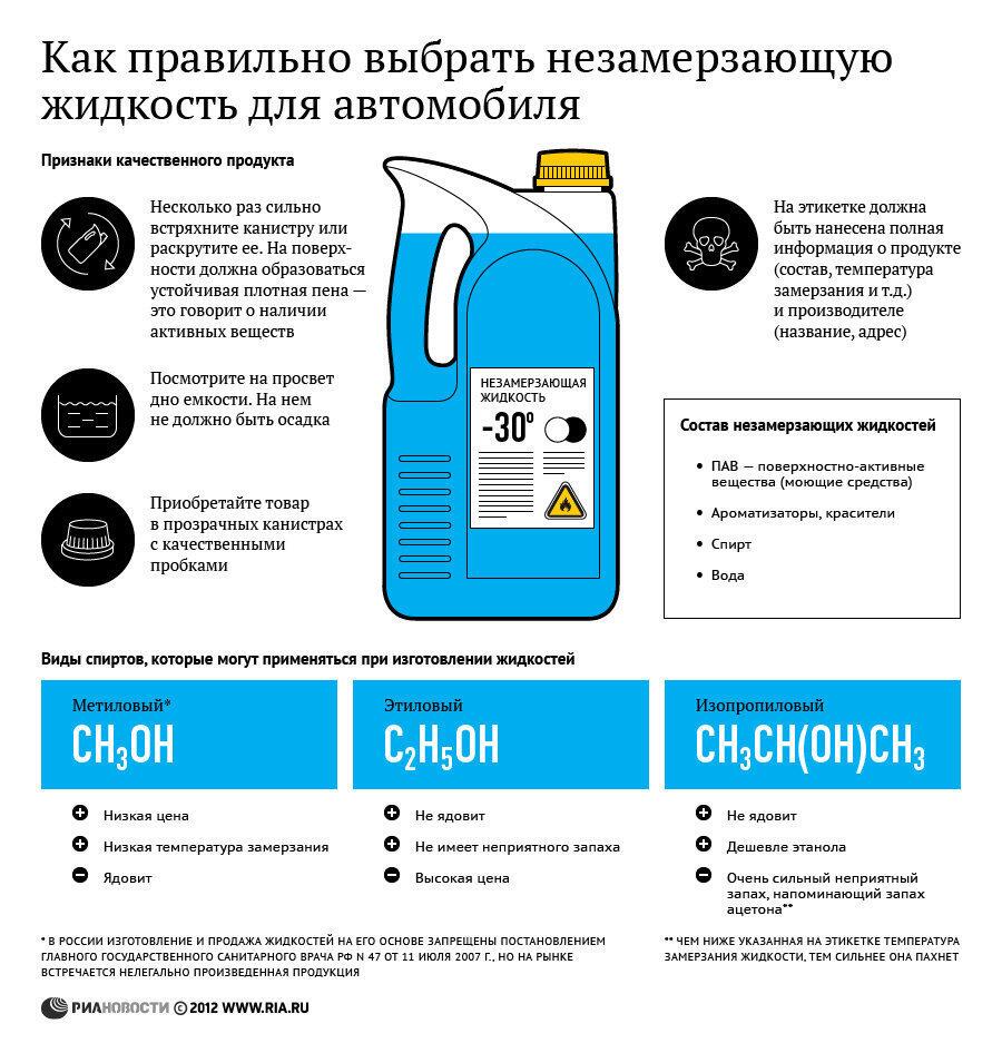 Незамерзайка рейтинг 2018: 12 лучших незамерзаек - Рейтинг 2021