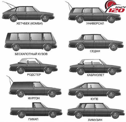 Кузов машин: Типы кузова автомобилей