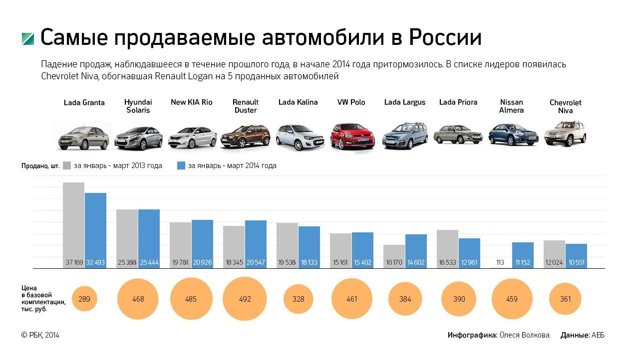 Средний пробег в год автомобиля: Какой пробег считается нормальным при покупке подержанного автомобиля?