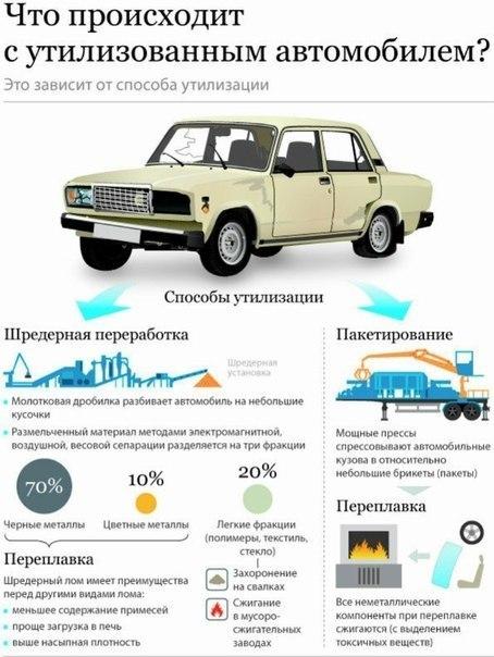 Как списать старый автомобиль