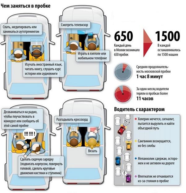 Советы для водителей: Полезные советы начинающим автомобилистам