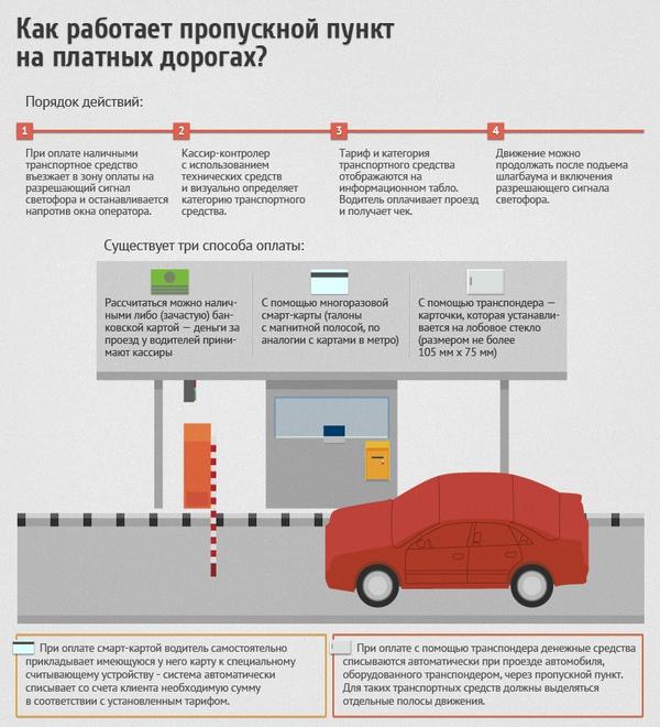 Как пользоваться транспондером на платной дороге: Как пользоваться транспондером • ОССП