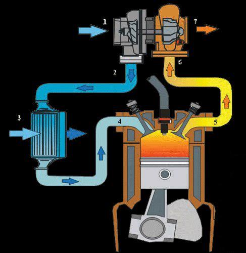 Правильная эксплуатация дизельного двигателя с турбиной: Как правильно эксплуатировать дизельный двигатель с турбиной
