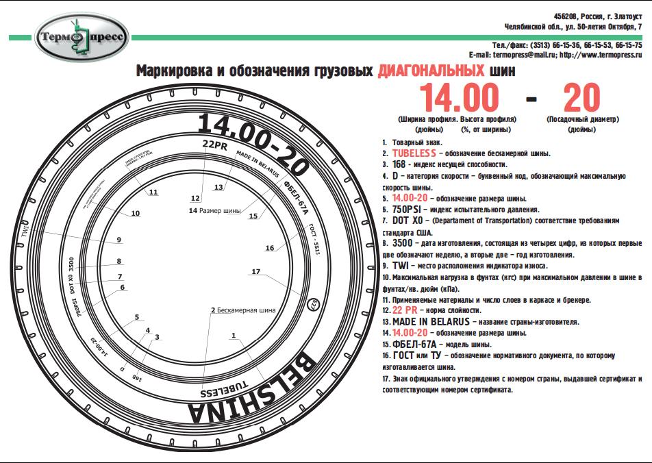 Типоразмер шины расшифровка: Размерность шин. Расшифровка маркировки. Car tyres TD KAMA of Russia