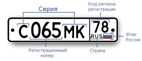 Региона на номерах машин: Автомобильные коды номеров регионов России.