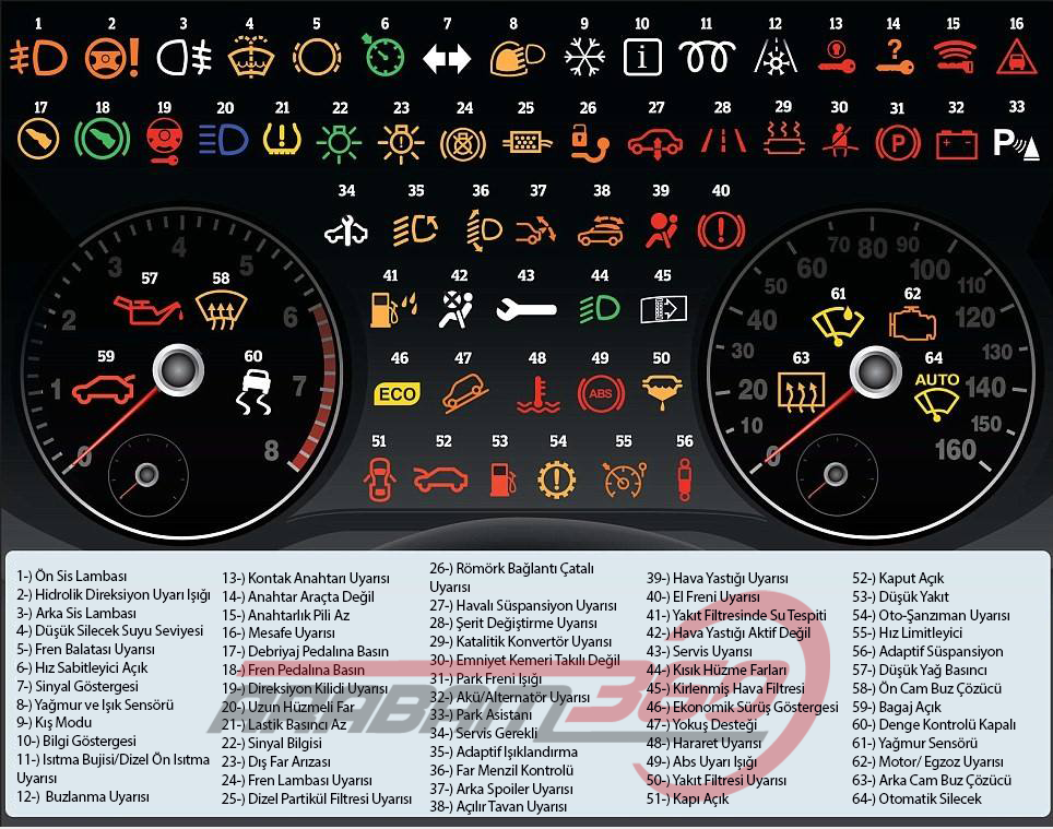 Знаки на панели машины: Индикаторы приборной панели автомобиля