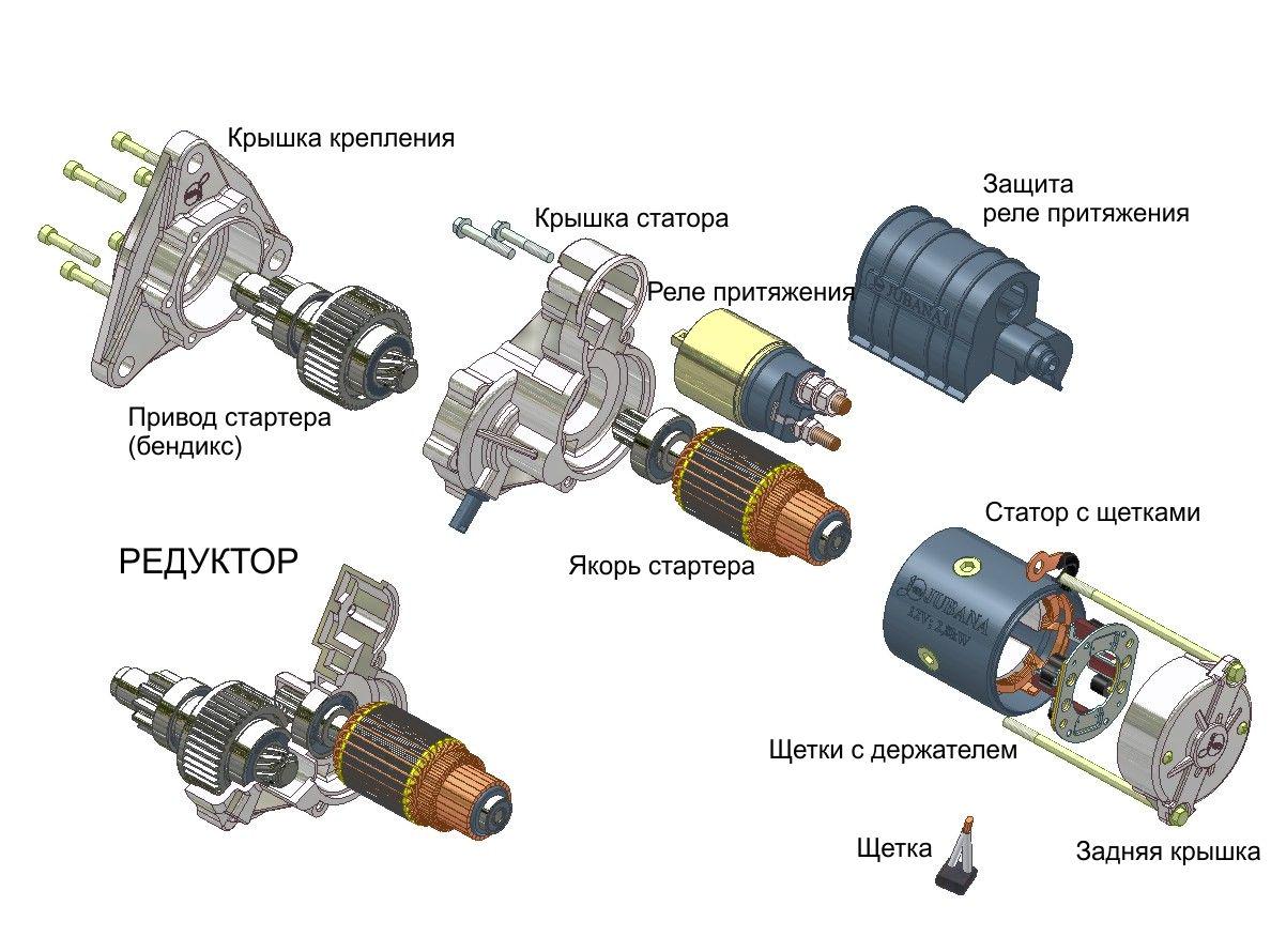 Каково назначение стартера: works.doklad.ru - Учебные материалы