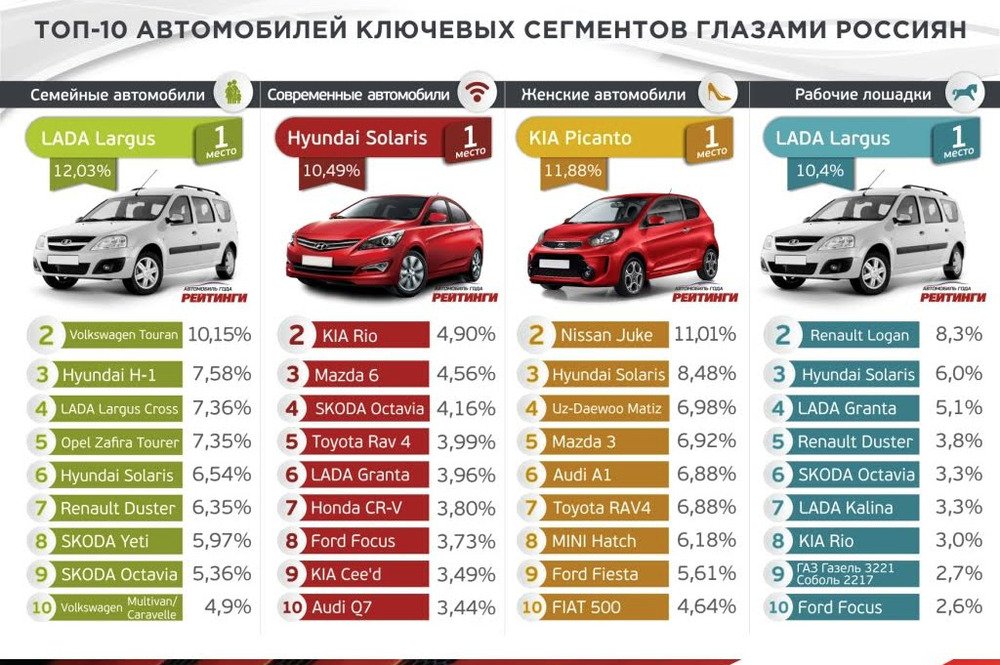 Какой пробег в год считается нормальным: Какой пробег считается нормальным при покупке подержанного автомобиля?