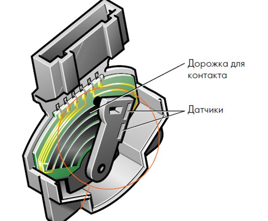 Педаль газа веста регулировка