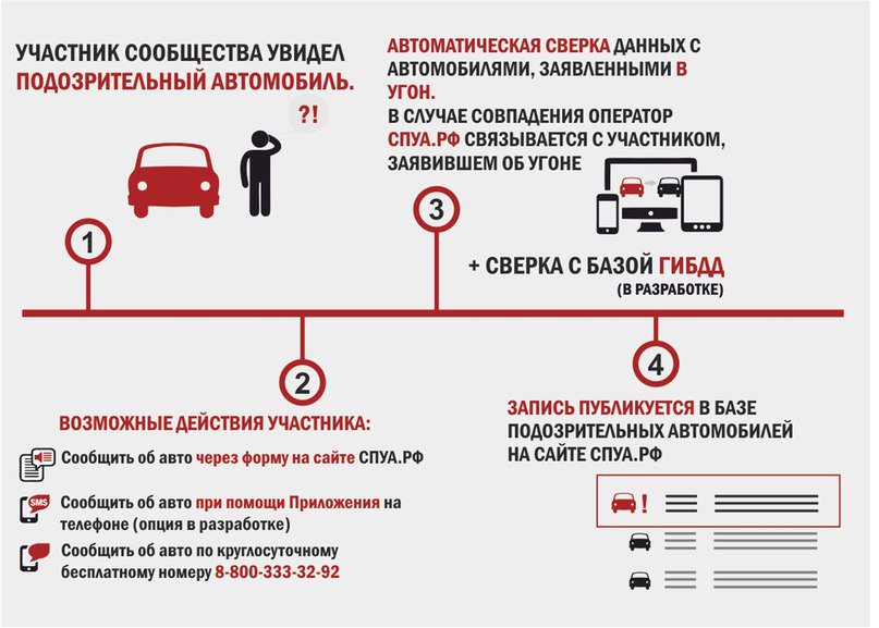 Куда жаловаться на неправильно припаркованные машины: Куда жаловаться на припаркованные машины в 2023 году – Юридическая поддержка