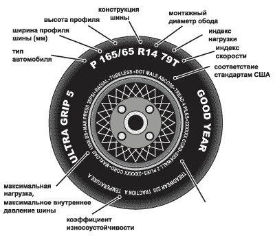 Что означает маркировка на резине: Расшифровка маркировки шин, что означает маркировка автошин
