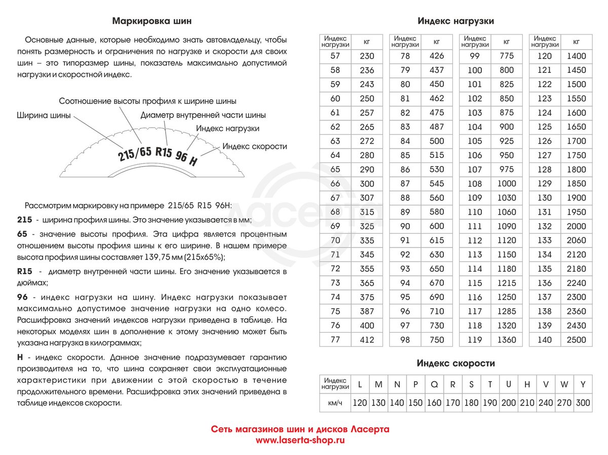 T индекс скорости: Индексы нагрузки и скорости - Интернет-магазин Колесо72