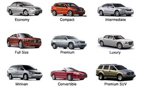 Тип машины: Классификация автомобилей по классу, кузову, типу