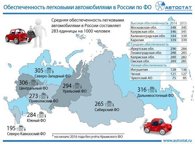 Средний вес легкового автомобиля: Средняя масса легкового автомобиля