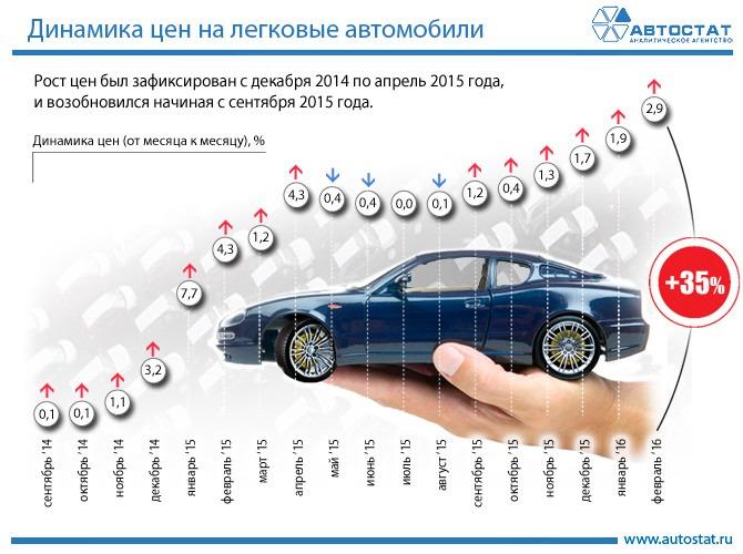 Динамичность автомобиля: ᐉ Определения эксплуатационных свойств автомобиля