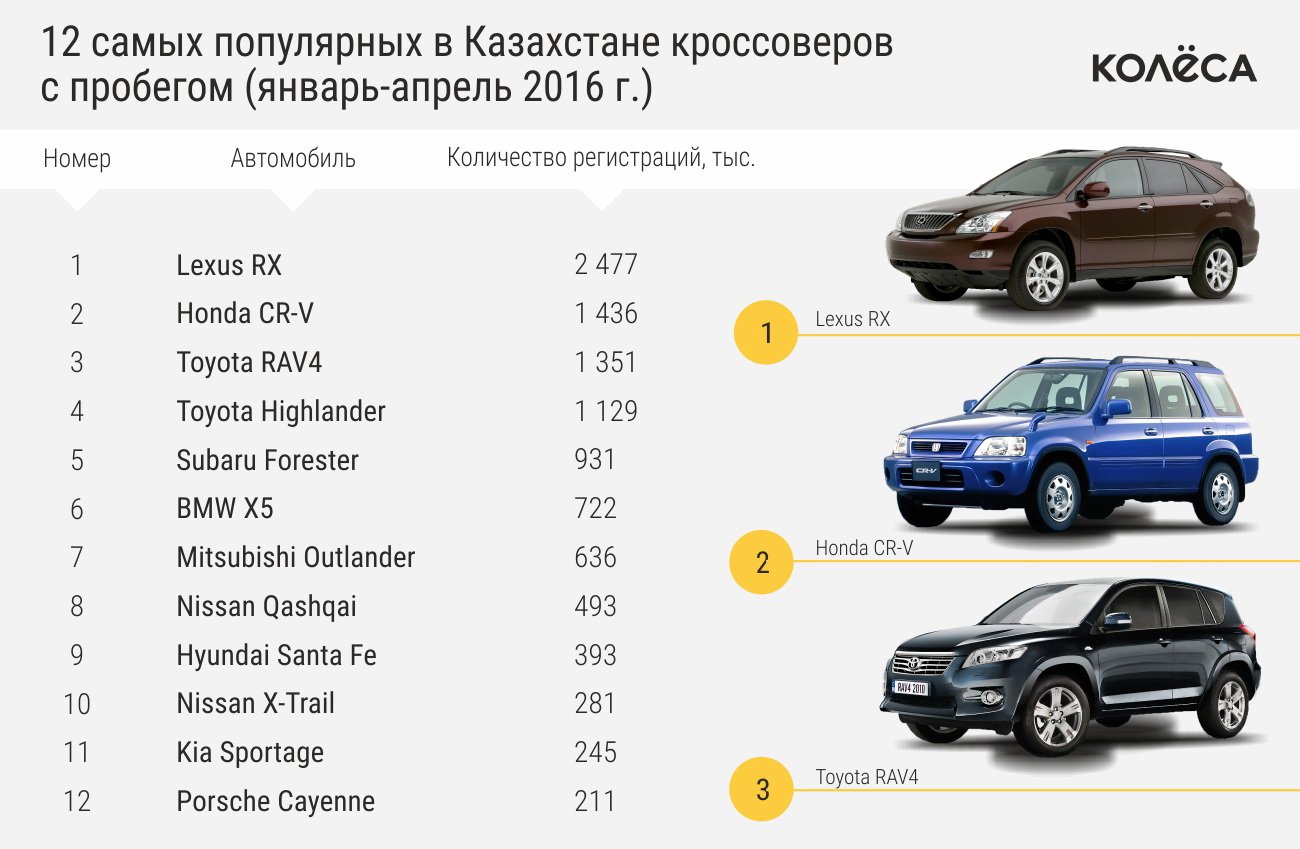 Оцинкованные автомобили марки список: Список автомобилей с оцинкованным кузовом