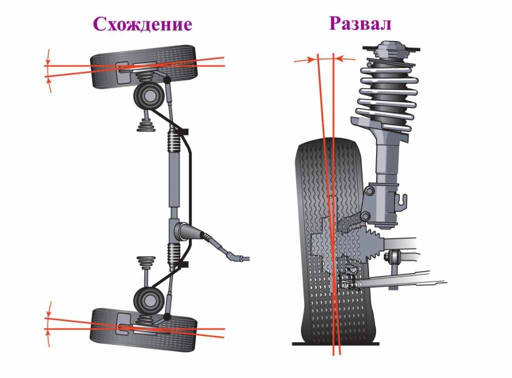 Руль прямо машину уводит