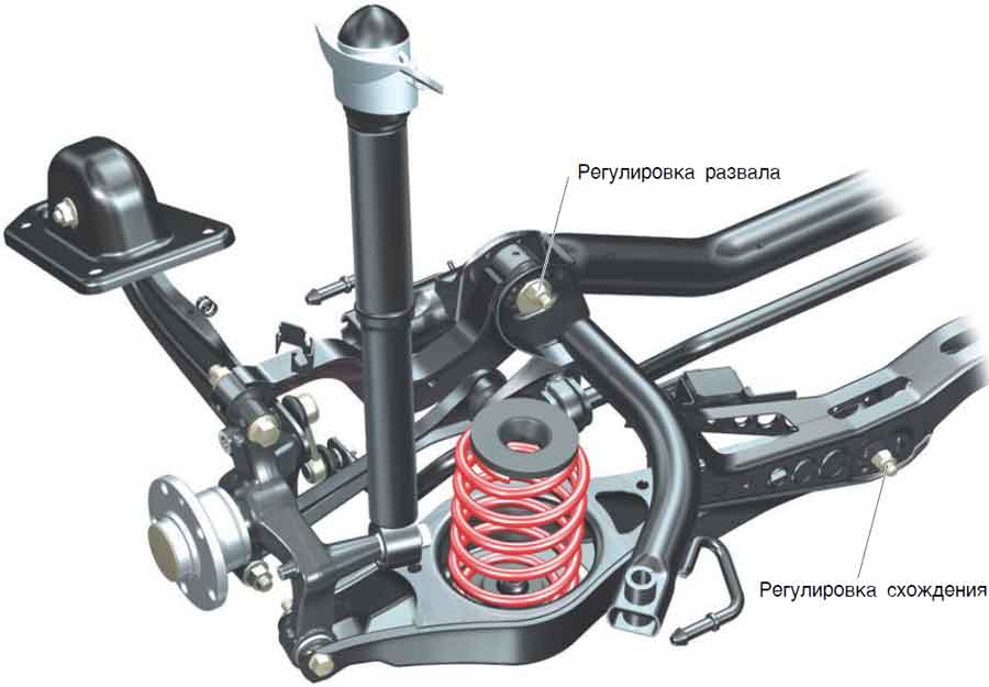Многорычажная подвеска автомобиля: Многорычажная подвеска - autoleek