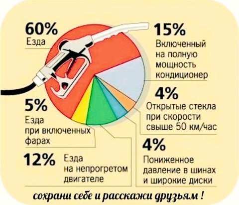 Как уменьшить расход: Моторное масло ROLF – качество без компромиссов! / Страница не найдена (ошибка 404)