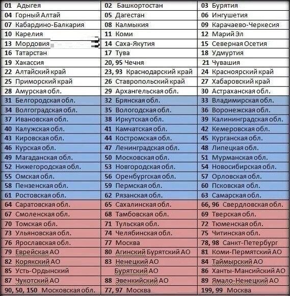 Коды регионов на номерах авто: Все коды регионов на номерах — узнайте, откуда машина — журнал За рулем