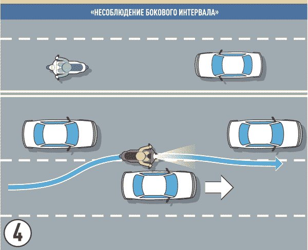 Безопасная дистанция между автомобилями: Безопасная дистанция и боковой интервал - Новости - ГИБДД отделения МВД - Государственные организации информируют