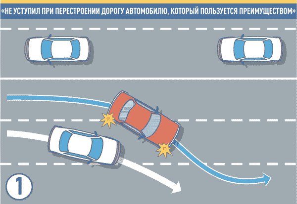 При перестроении: ДТП при перестроении: кто всегда виноват, и как избежать проблем