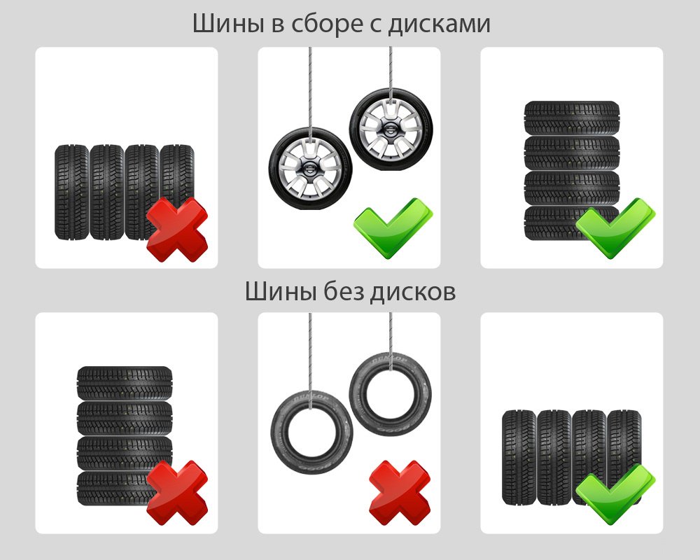 Правильно хранить резину: Автомобильный блог | Обзоры, Тест-драйвы, ПДД и советы по обслуживание автомобилей