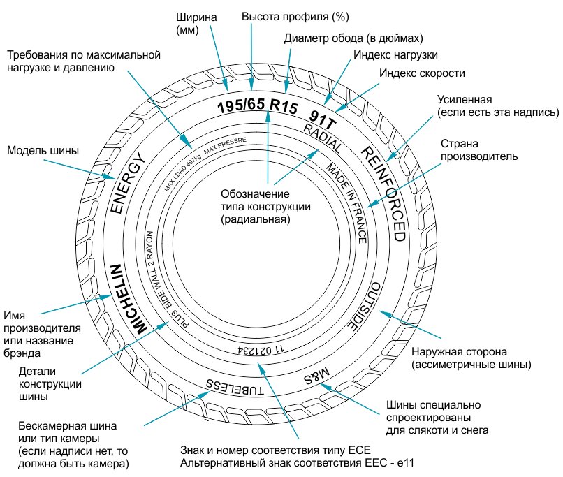 Маркировка шин год выпуска расшифровка: Дата выпуска шин. Расшифровка маркировки. Car tyres TD KAMA of Russia