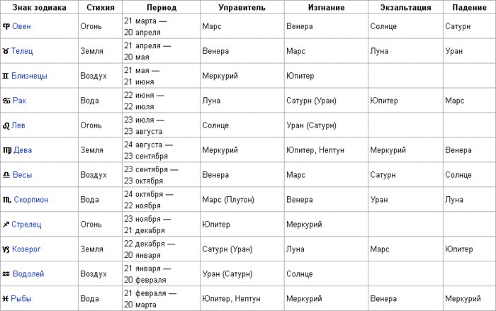 Авто по гороскопу: Какое вы авто по гороскопу – 12 вариантов для всех знаков зодиака - Events