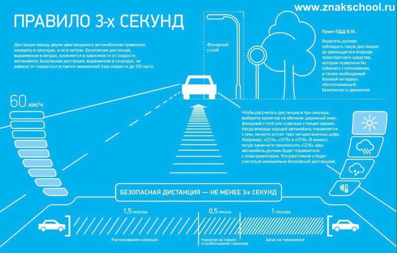 Пдд расстояние между машинами при движении: О соблюдении дистанции и скоростного режима