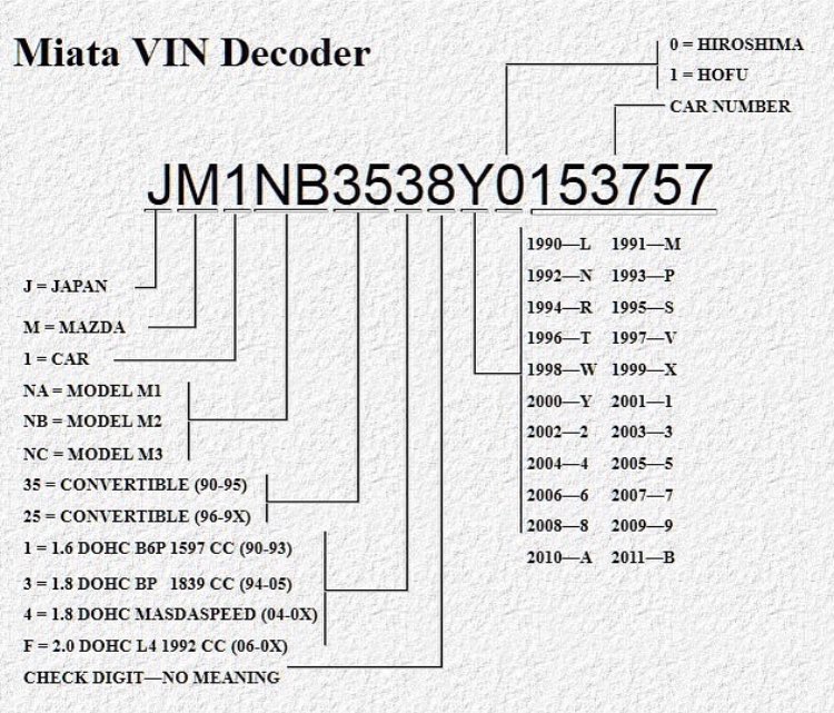 Комплектация по vin коду: Проверка комплектации автомобиля по VIN коду или гос номеру — Автокод