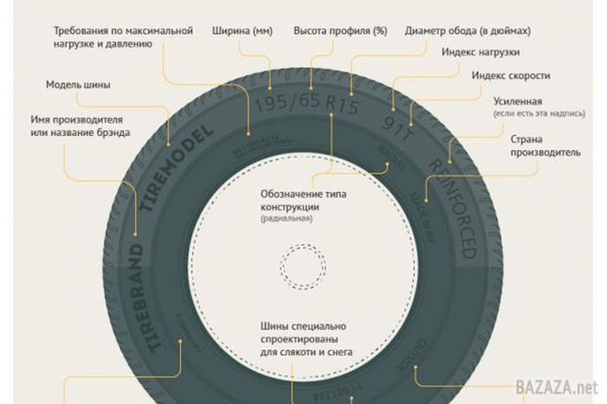 Радиальная конструкция шины это: Диагональные и радиальные шины