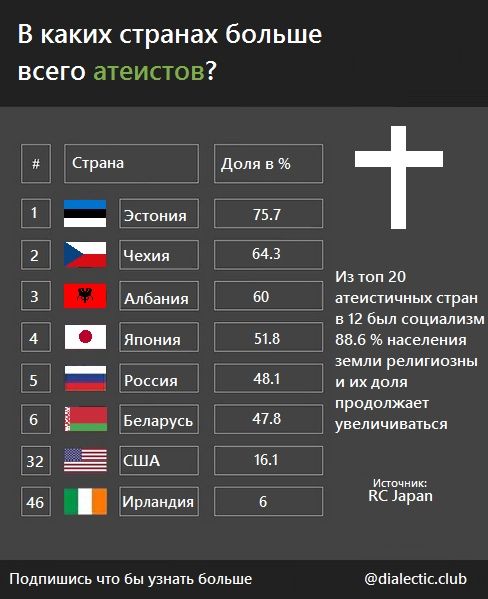 В каких странах правый руль: Карта: в каких странах правостороннее движение, а в каких — левостороннее