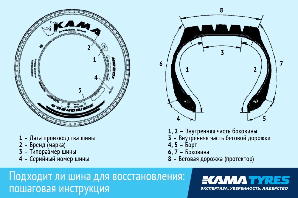 Как узнать шины. Серийный номер на шине Кама. Серийный номер автошины Кама. Маркировка резины Кама. Серийный номер на покрышке Кама.