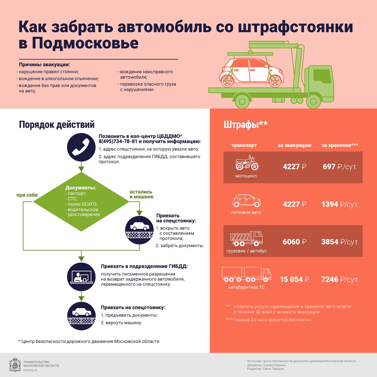 Как получить машину со штрафстоянки: Машину увезли на штрафстоянку. Как ее забрать? — журнал За рулем