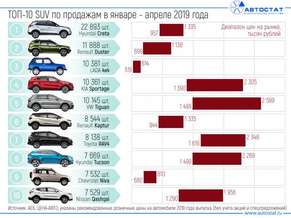 Средний пробег в год автомобиля: Какой пробег считается нормальным при покупке подержанного автомобиля?